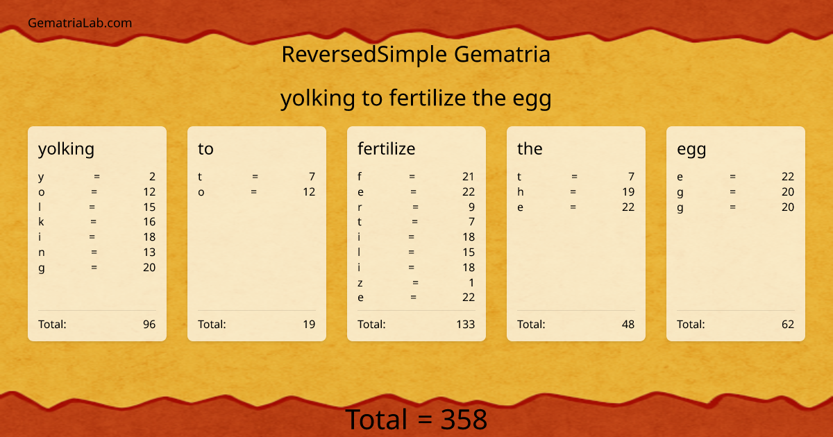 yolking to fertilize the egg in reversedSimple Gematria